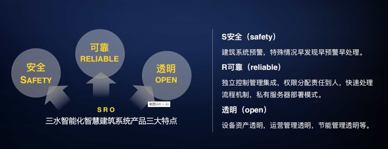 智能化集成系統（IBMS）