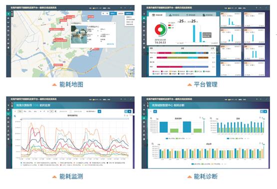 工業能耗在線監測系統，節能減排
