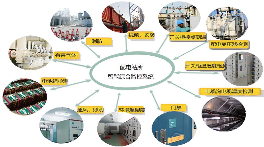 能耗監(jiān)測(cè)管理系統(tǒng)廠家-無人值守配電站智能輔助監(jiān)控系統(tǒng)(圖4) 配電站房智能監(jiān)控系統(tǒng)詳細(xì)功能.jpg