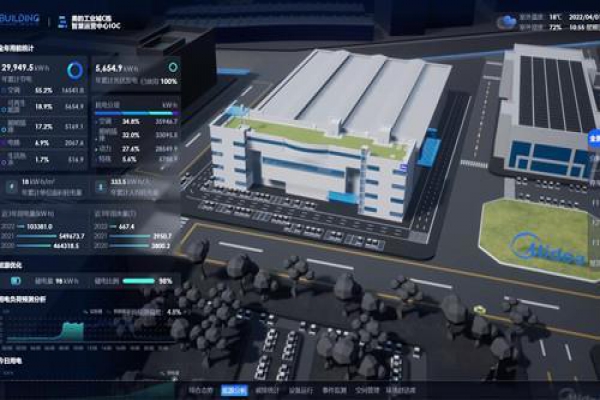 建筑能耗監測系統的主要功能