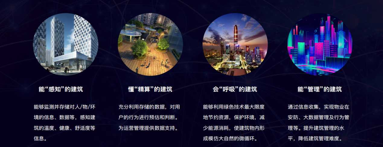 智能化集成系統（IBMS）(圖5)