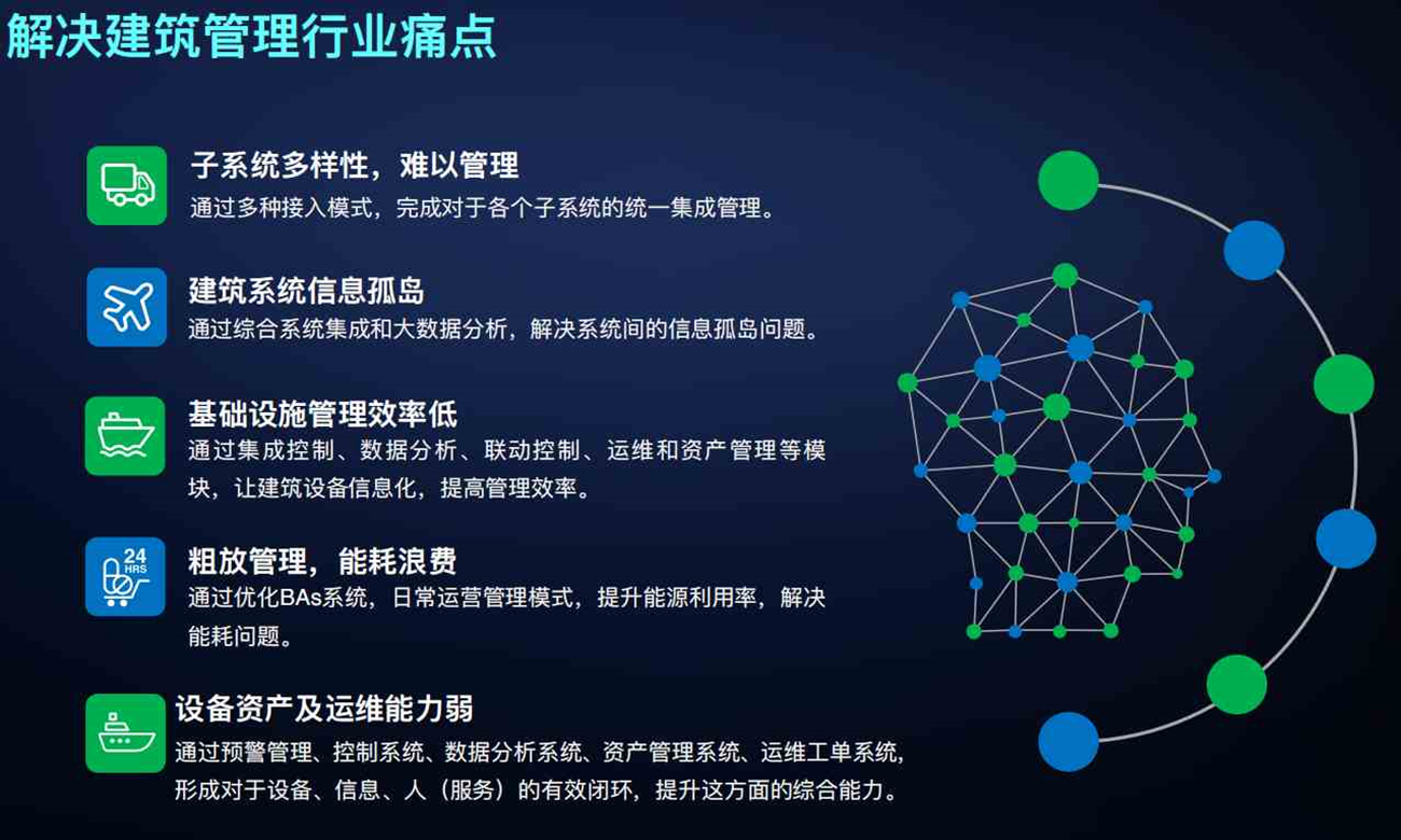 智能化集成系統（IBMS）(圖6)