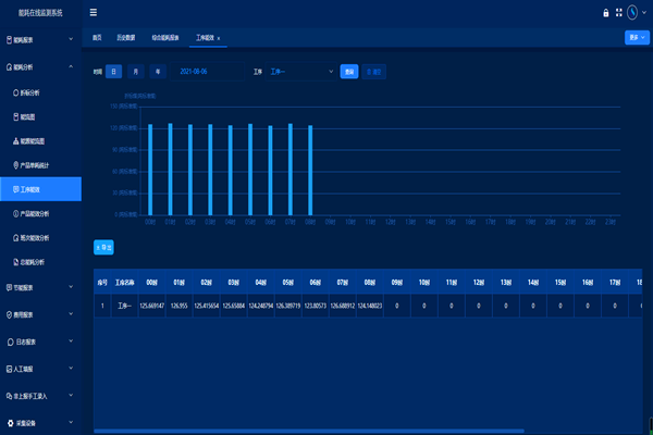 河北正大玻璃有限公司能耗監測案例(圖3)