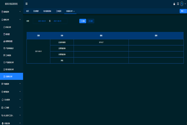 中鋼集團邢臺機械軋輥有限公司能耗在線監測案例(圖2)