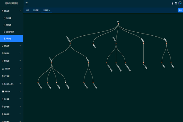 邢臺金隅冀東水泥有限公司能耗監(jiān)測案例(圖3) 邢臺金隅冀東水泥有限公司能耗監(jiān)測案例(圖3)