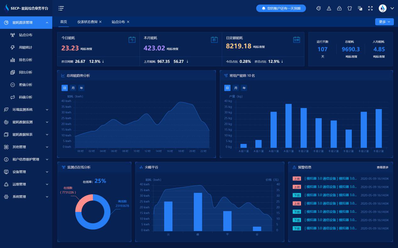 河北中達集團有限責任公司能耗監(jiān)測案例(圖3) 河北中達集團有限責任公司能耗監(jiān)測案例(圖3)