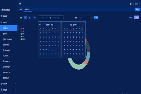遠大閥門集團有限公司能耗監測案例(圖3)