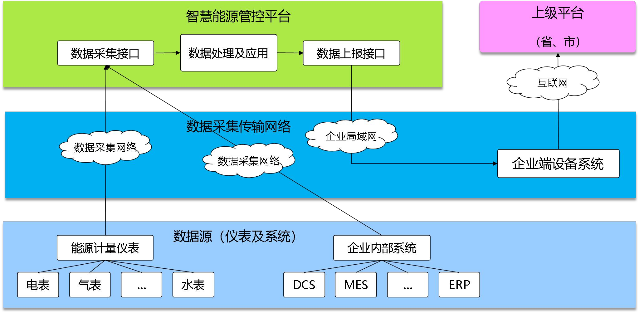 邢臺德貴納米材料科技有限公司能耗監測案例(圖2)